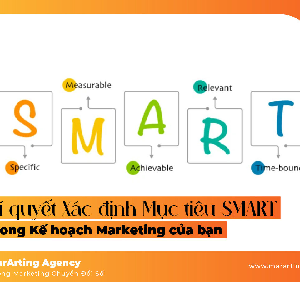 Bí quyết Xác định Mục tiêu SMART trong Kế hoạch Marketing