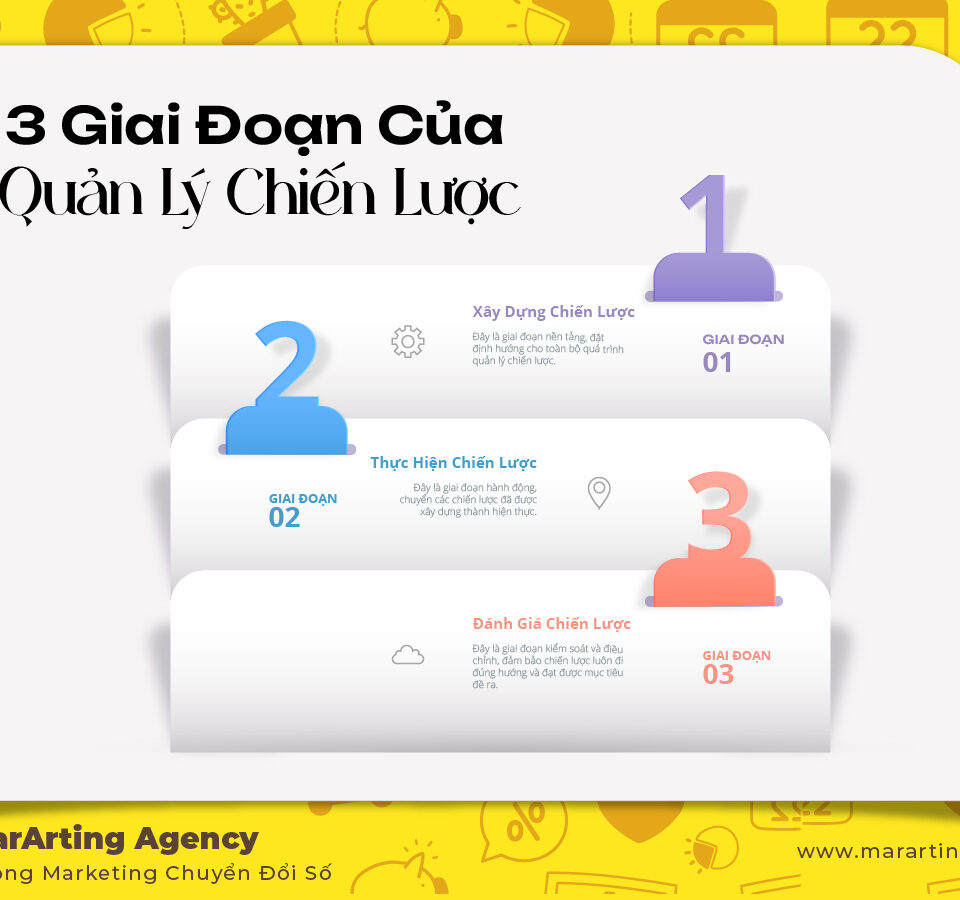 3 Giai Đoạn của Quy Trình Quản Lý Chiến Lược: Chìa Khóa Thành Công Cho Doanh Nghiệp
