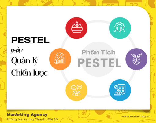 PESTEL và Quản lý Chiến lược: Tầm Quan Trọng và Quy Trình Xây Dựng