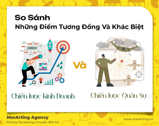So Sánh Chiến Lược Kinh Doanh và Chiến Lược Quân Sự: Những Điểm Tương Đồng Và Khác Biệt
